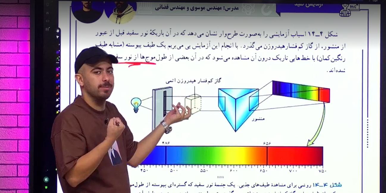 گالری جهشینو ۴